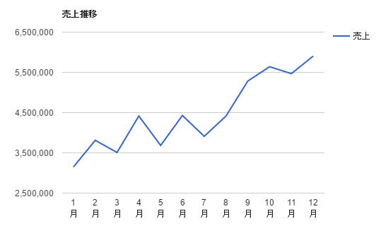 google apps script 画像