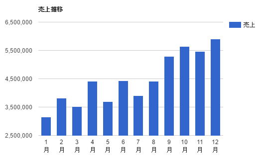 google apps script 画像