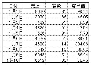 マクロVBA練習問題