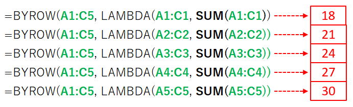 Excel エクセル BYROW関数 LAMBDA関数