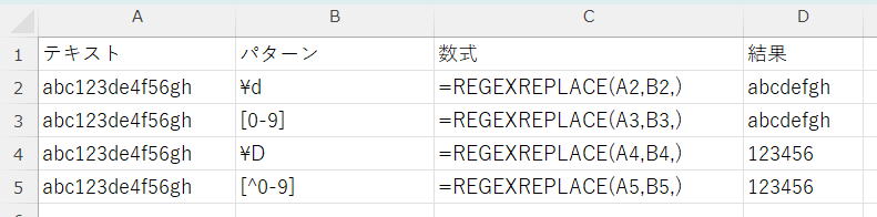 正規表現 REGEXTEST,REGEXREPLACE,REGEXEXTRACT