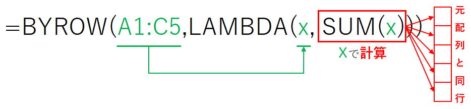 Excel エクセル BYROW関数 LAMBDA関数