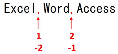 Excel エクセル 新関数 TEXTAFTER関数