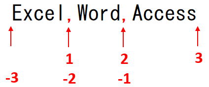 Excel エクセル 新関数 TEXTAFTER関数