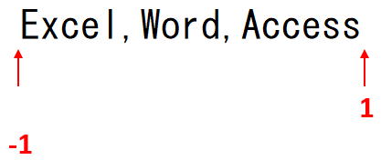 Excel エクセル 新関数 TEXTAFTER関数