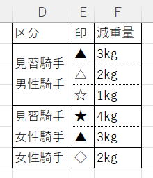 エクセル Excel 複数置換 SUBSTITUTE