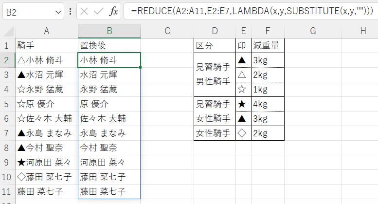 エクセル Excel 複数置換 SUBSTITUTE