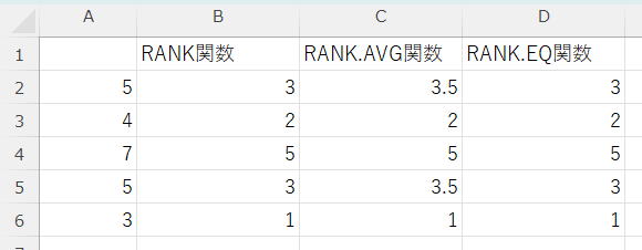 Excel エクセル 関数 RANK関数