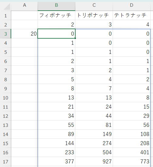 フィボナッチ、トリボナッチ、テトラナッチ数列を1数式で作成
