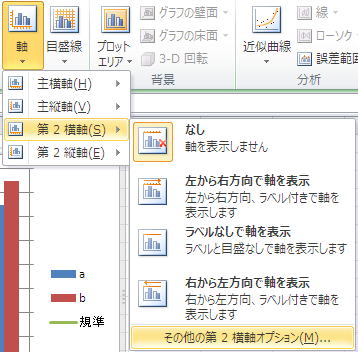 エクセル Excel グラフ 基準線　特定の横軸の色