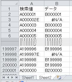 Excel エクセル 大量データ 高速VLOOKUP