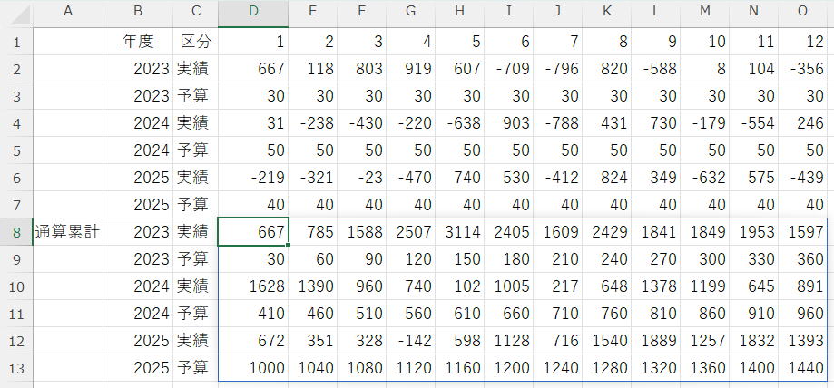 実績/予算ごとの3年間通算累計を出力