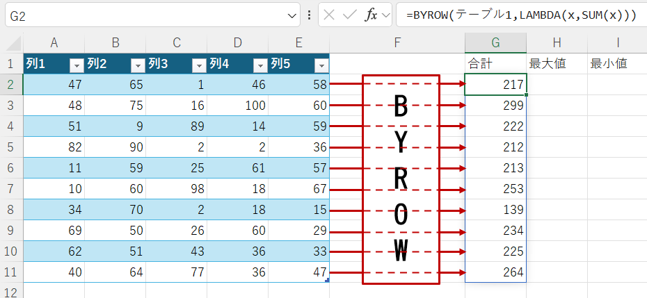 エクセル Excel スピル数式