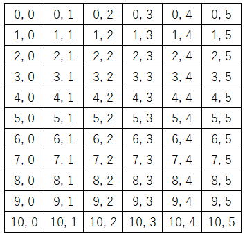 マクロ VBA 配列