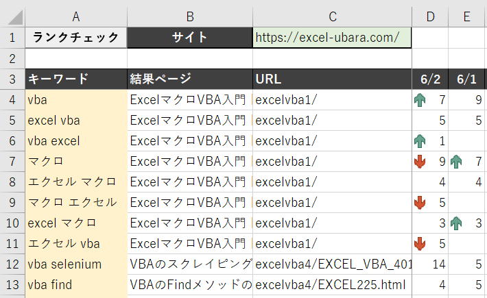 マクロ VBA Selenium