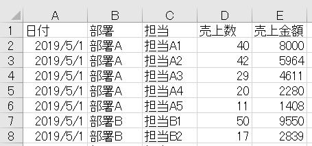 マクロ VBA PowerQuery