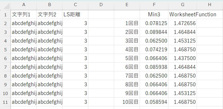 WorksheetFunction使用時のパフォーマンスへの影響について
