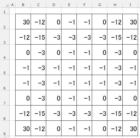 マクロVBAサンプル