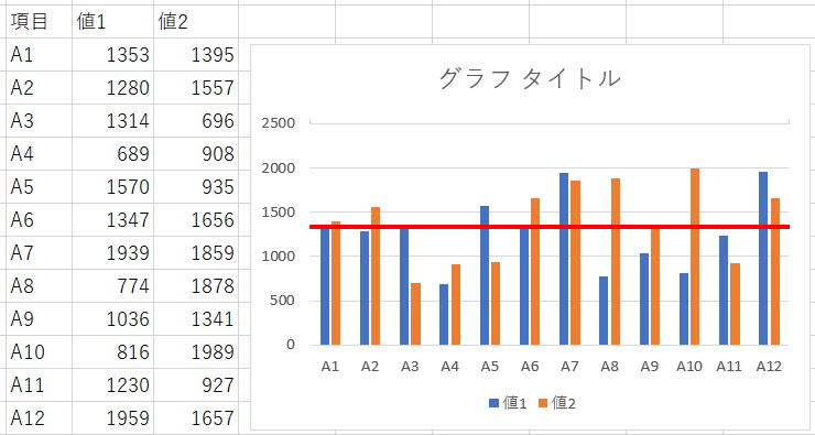 マクロ VBA グラフ 基準線