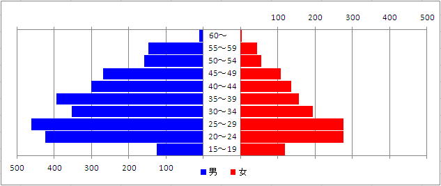マクロ VBA サンプル画像