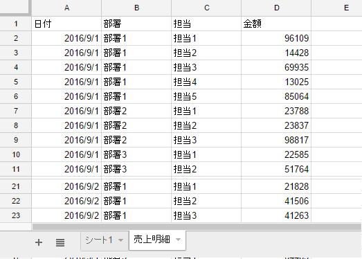Google スプレッドシート 画面