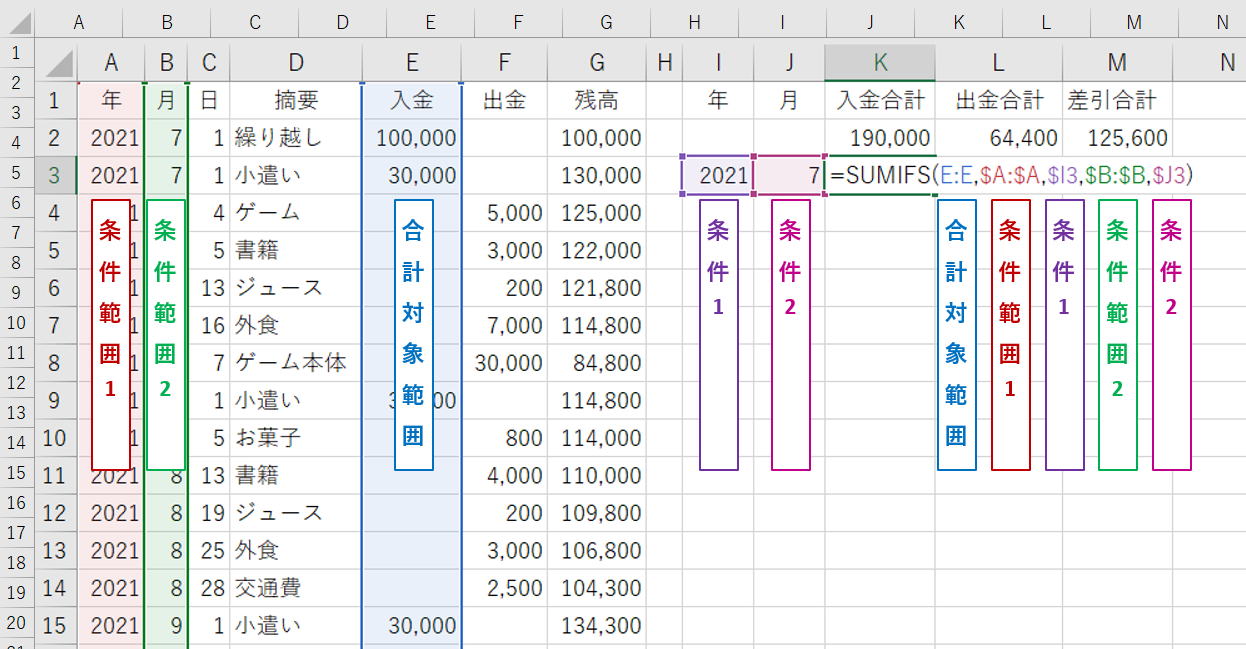 マクロ VBA 還暦のVBA