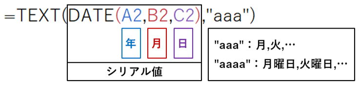 マクロ VBA 還暦のVBA
