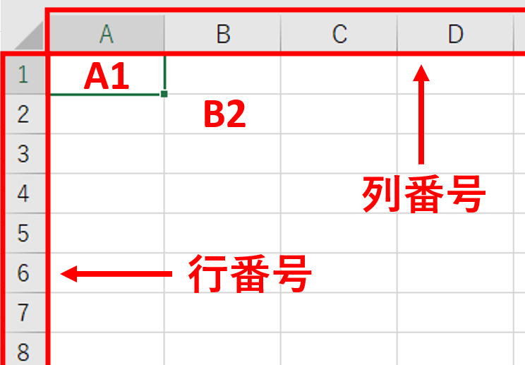 マクロ VBA 還暦のVBA