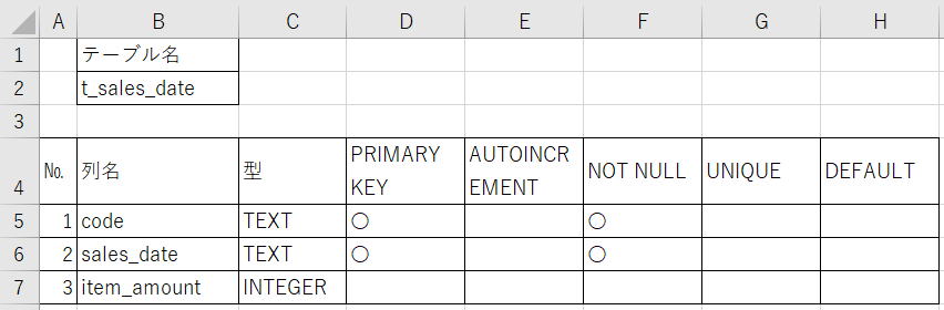 VBA マクロ 他のテーブル INSERT UPDATE DELETE
