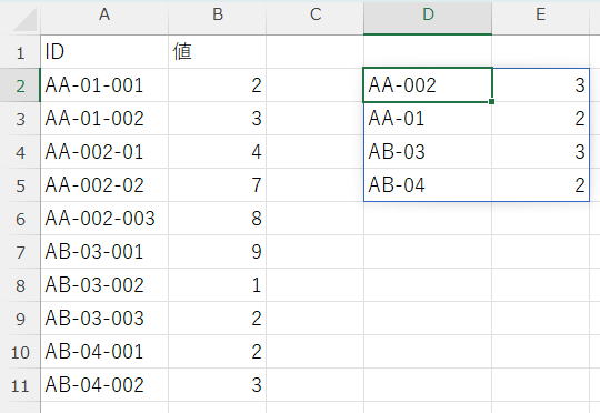 文字列の一部をキーにして集計