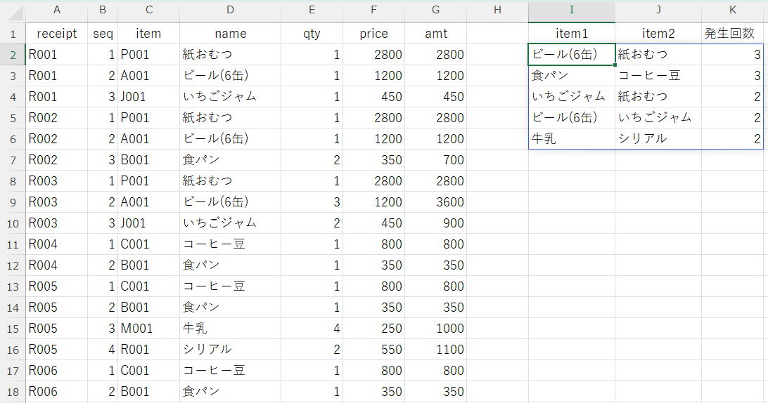 バスケット分析・ペア商品の出現回数