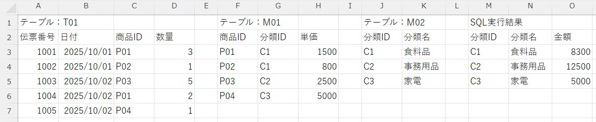 複数のマスタテーブルの結合