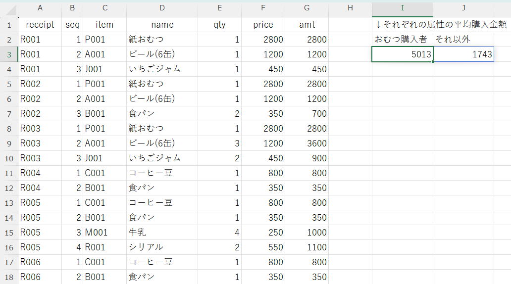 特定商品購入者の平均購入金額