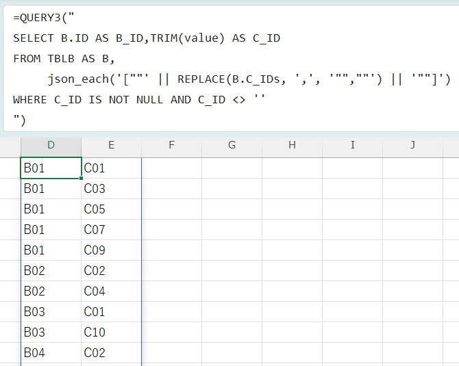 主要データベースにおけるカンマ区切りデータの扱い